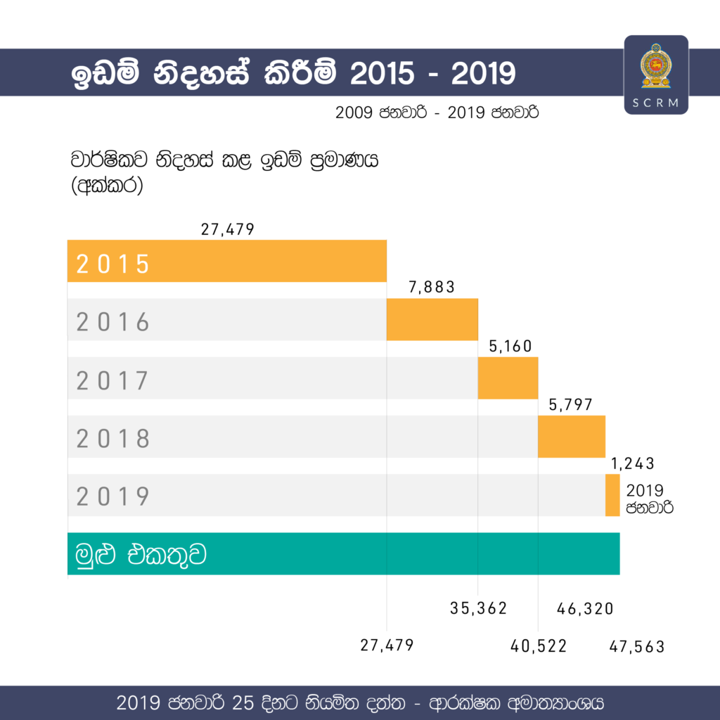 Land Stats IG Sinhala_2015-2018