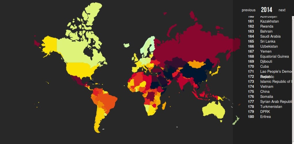 RSF chart