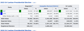 election 2015